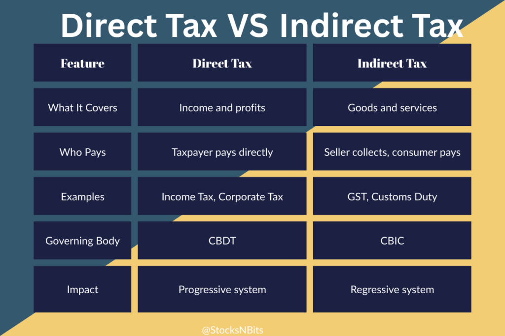 Direct Tax Vs Indirect Tax