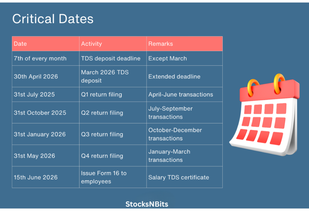 Critical Dates